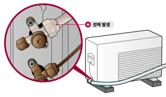 에어컨 굵은 배관 성애 서리